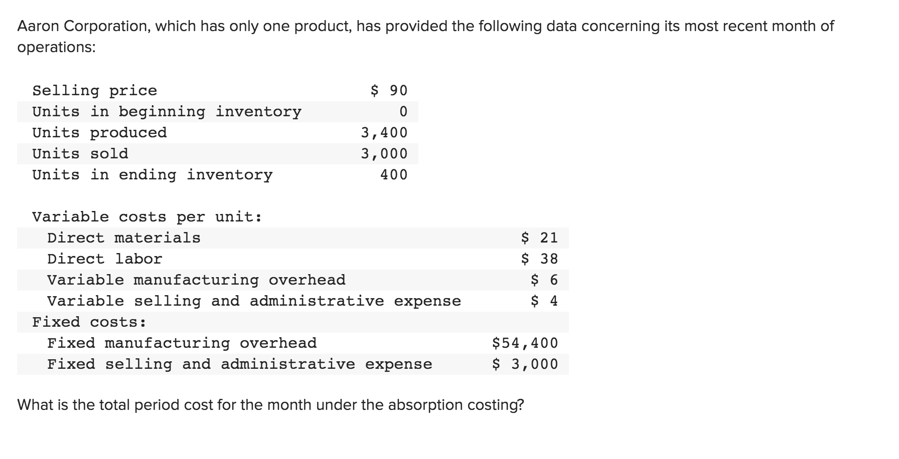Solved Aaron Corporation, which has only one product, has
