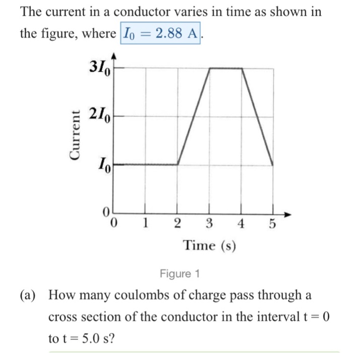 Solved The current in a conductor varies in time as shown | Chegg.com