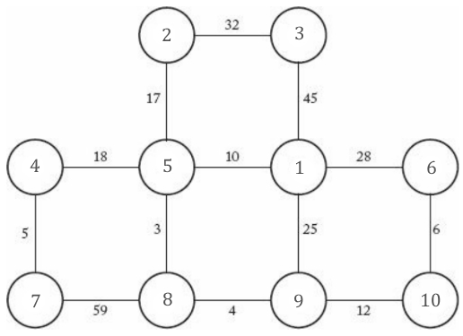 Solved PLEASE DO IN JAVA Problem: Implement Dijkstra’s | Chegg.com