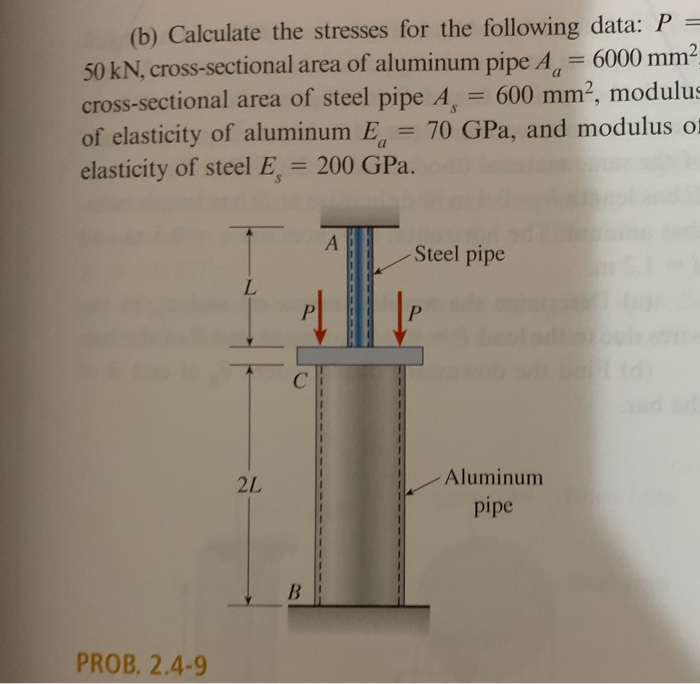 Solved PROB. 2.48 2.449 The aluminum and steel pipes shown