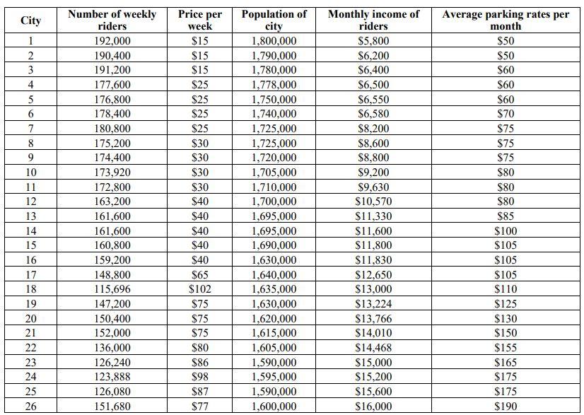 Question 1 The St. Lucian Government is interested in