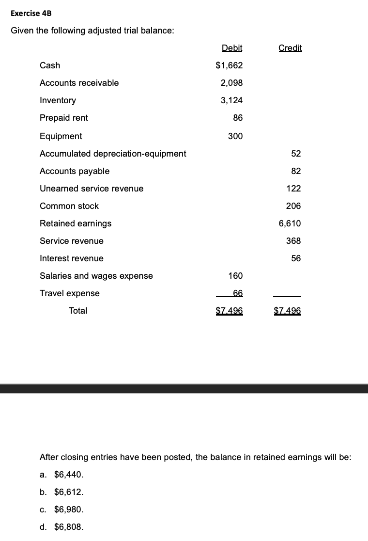 Given the following adjusted trial balance:
After closing entries have been posted, the balance in retained earnings will be: