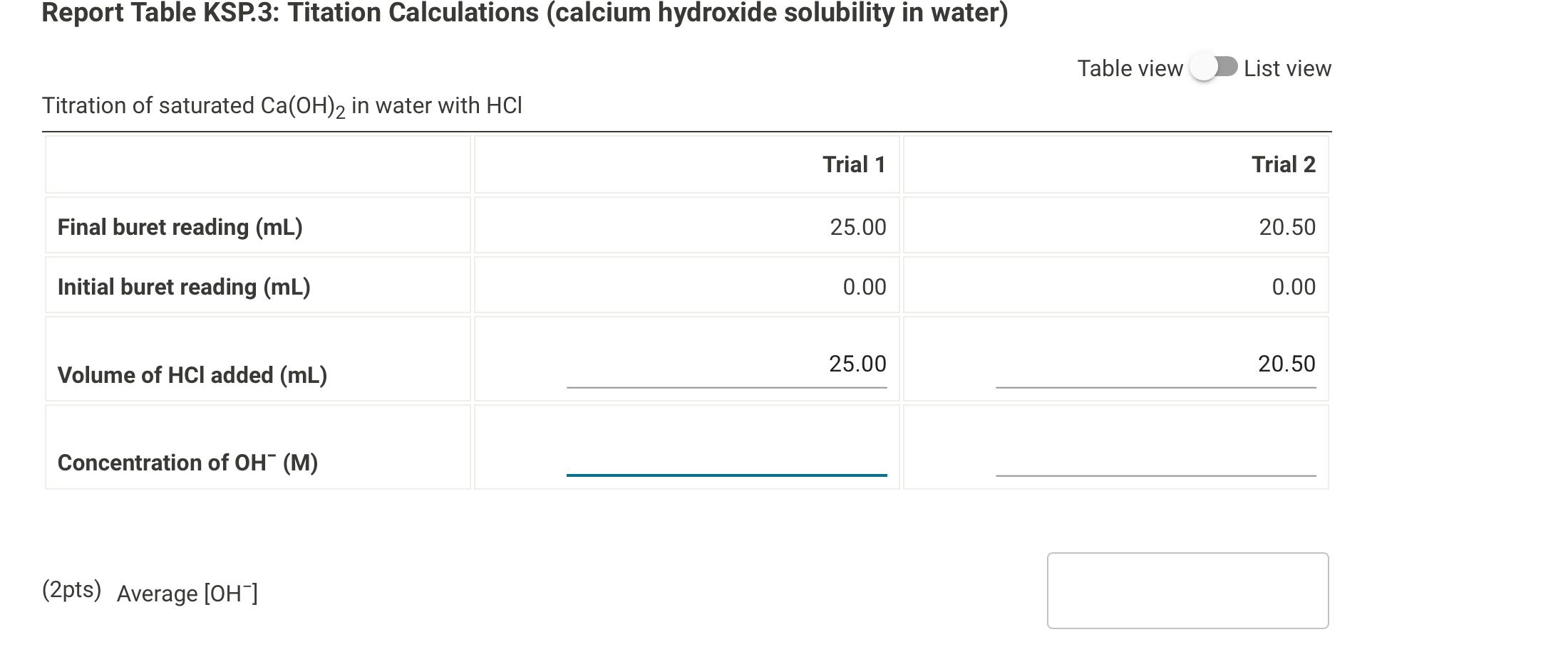 Report Table KSP.1: Titation Data (calcium hydroxide | Chegg.com