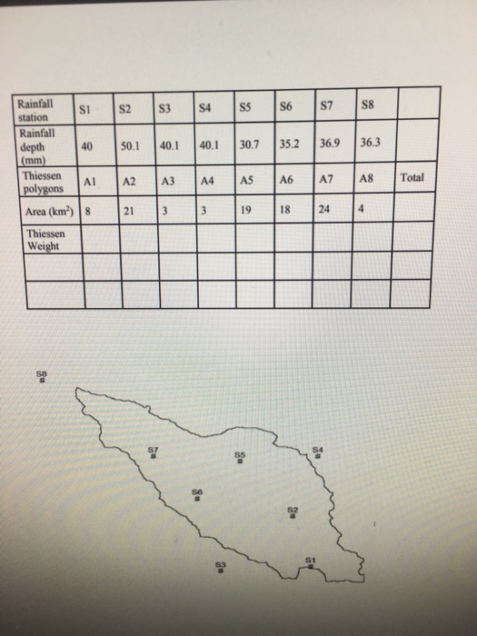 Solved 1 Average Rainfall Over A Catchment A Catchment