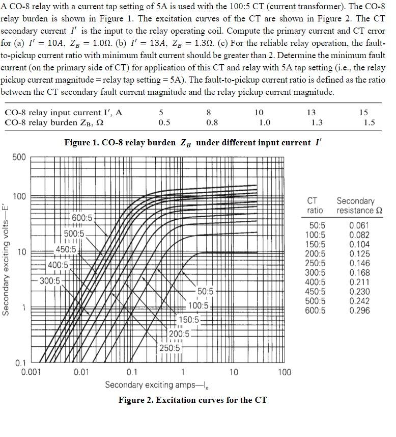 Solved A CO8 relay with a current tap setting of 5A is used