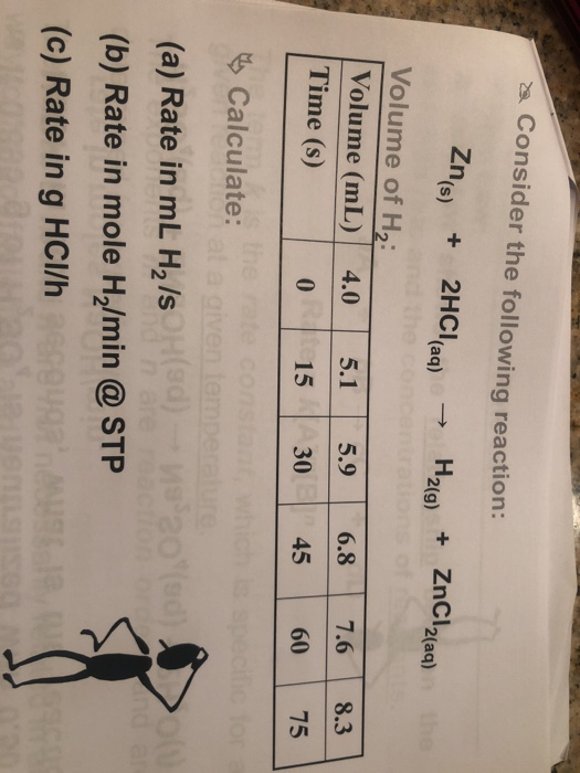 Mole Calculation Questions Solved s Consider the following reaction: Zn(s) 2r 2HCl(aq) | Chegg.com