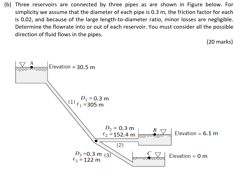 Solved (b) Three Reservoirs Are Connected By Three Pipes As | Chegg.com