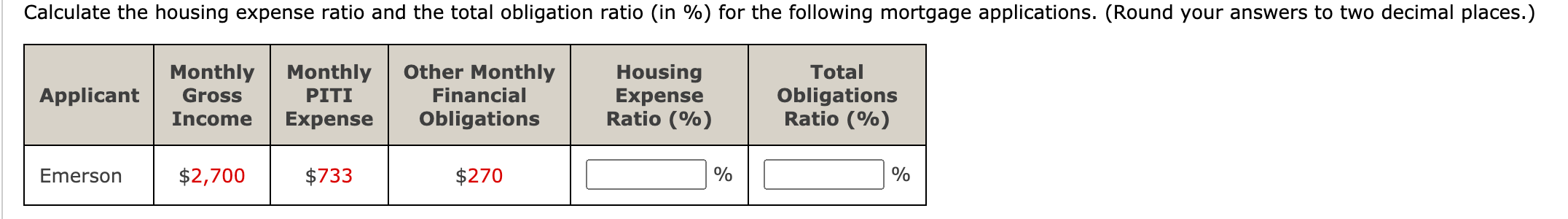 housing-expense-ratio-definition