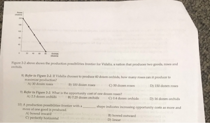 Solved Figure 2-2 above shows the production possibilities | Chegg.com