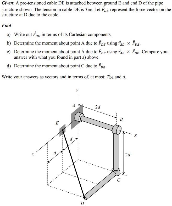 Given: A pre-tensioned cable \( \mathrm{DE} \) is attached between ground \( \mathrm{E} \) and end \( \mathrm{D} \) of the pi