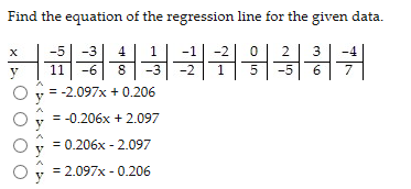 Solved Find the equation of the regression line for the | Chegg.com