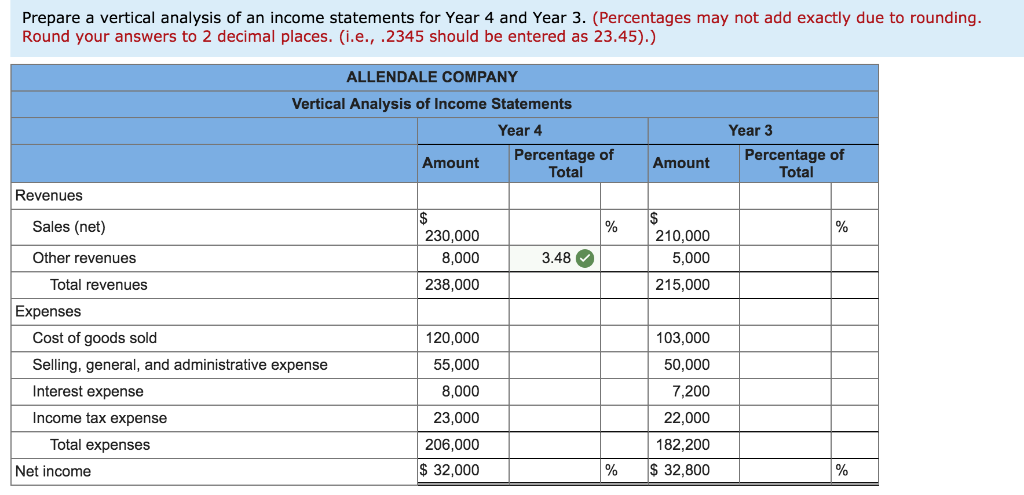 Vertical Analysis Income Statement Example Solved Prepare a vertical analysis of an income statements | Chegg.com