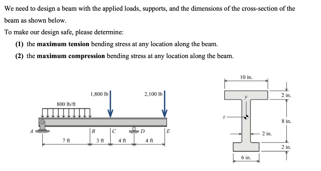 Solved We need to design a beam with the applied loads, | Chegg.com