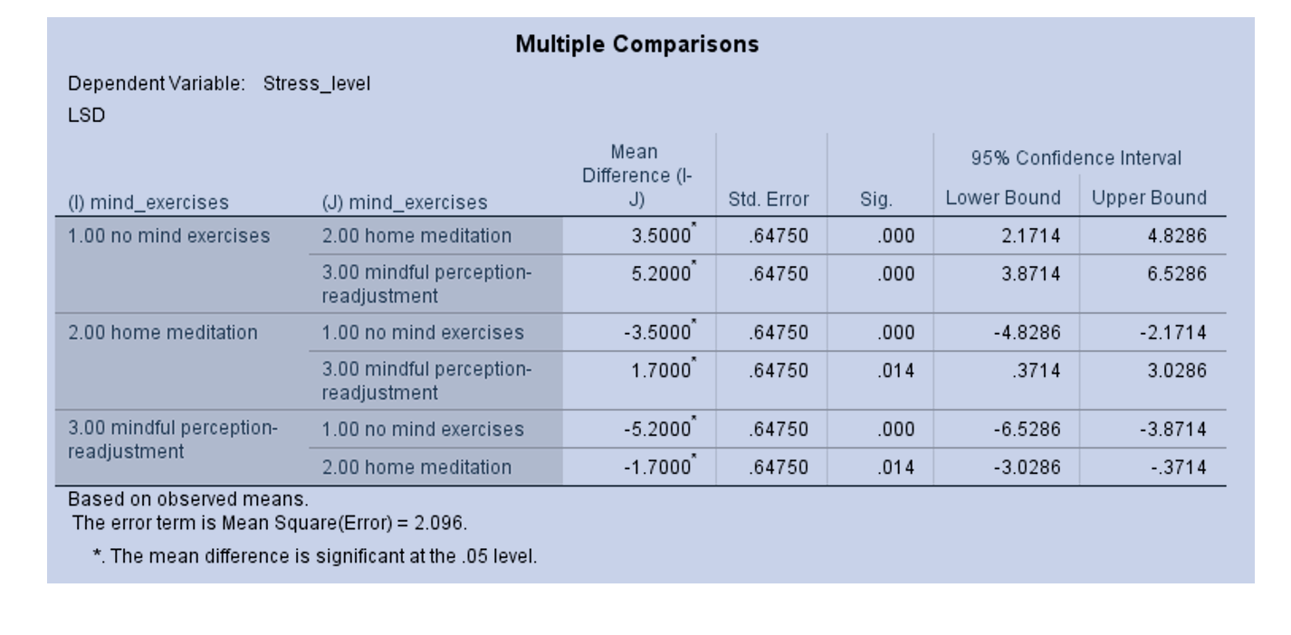 solved-countless-studies-have-found-that-experiencing-chegg