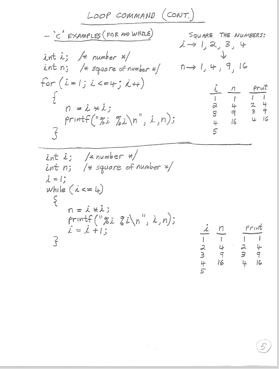 Solved Loop comMAND Loop COMMAND PROVIDES REPEATING | Chegg.com
