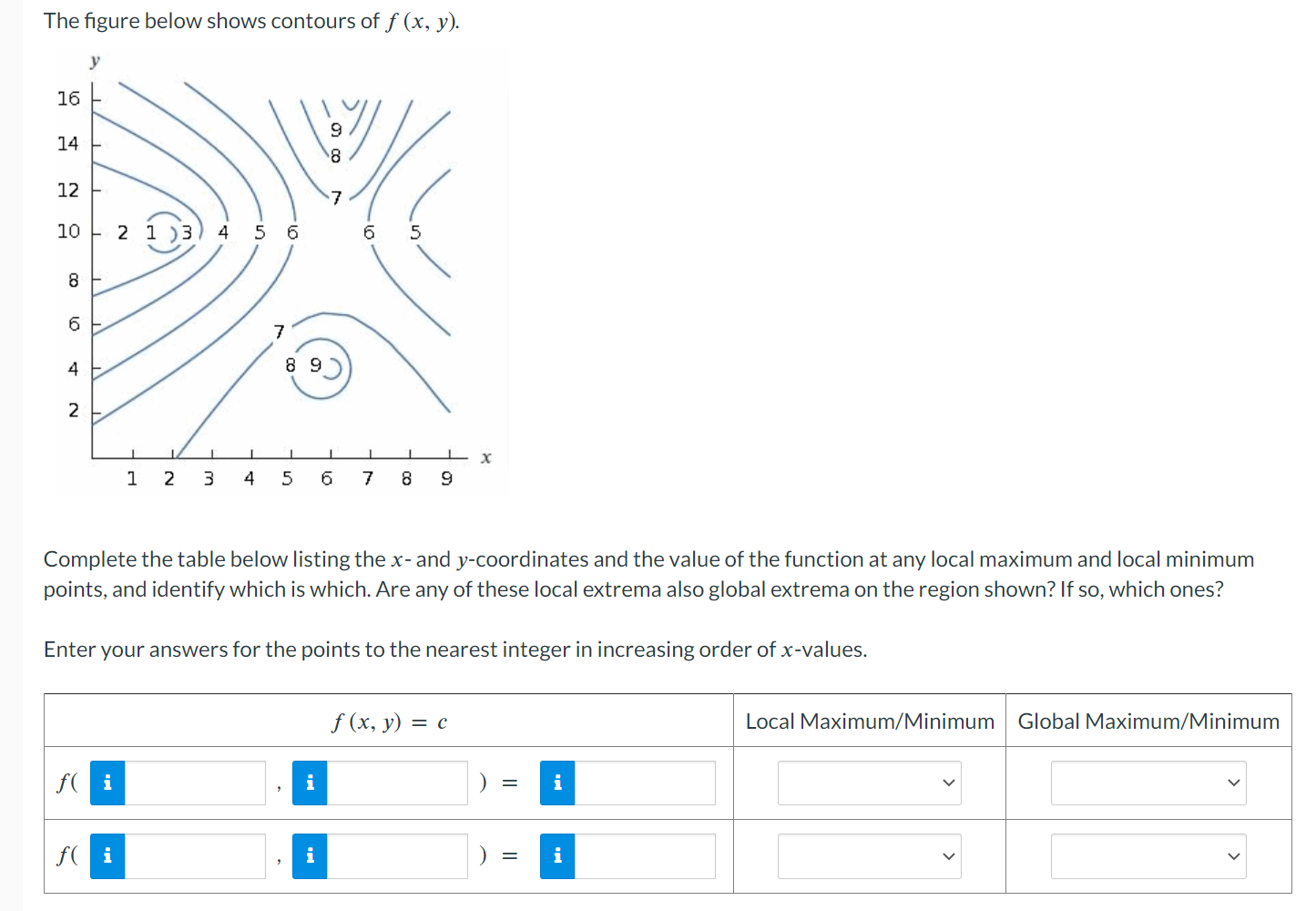 Solved The figure below shows contours of f(x,y). Complete | Chegg.com