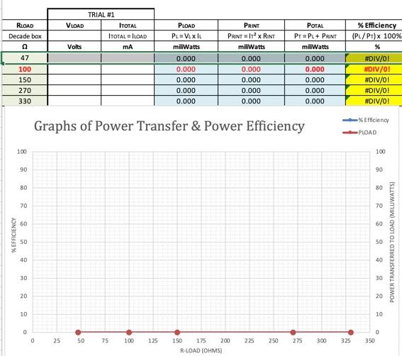 Solved VLOAD RLOAD Decade box TRIAL #1 ITOTAL TOTAL = LOAD | Chegg.com