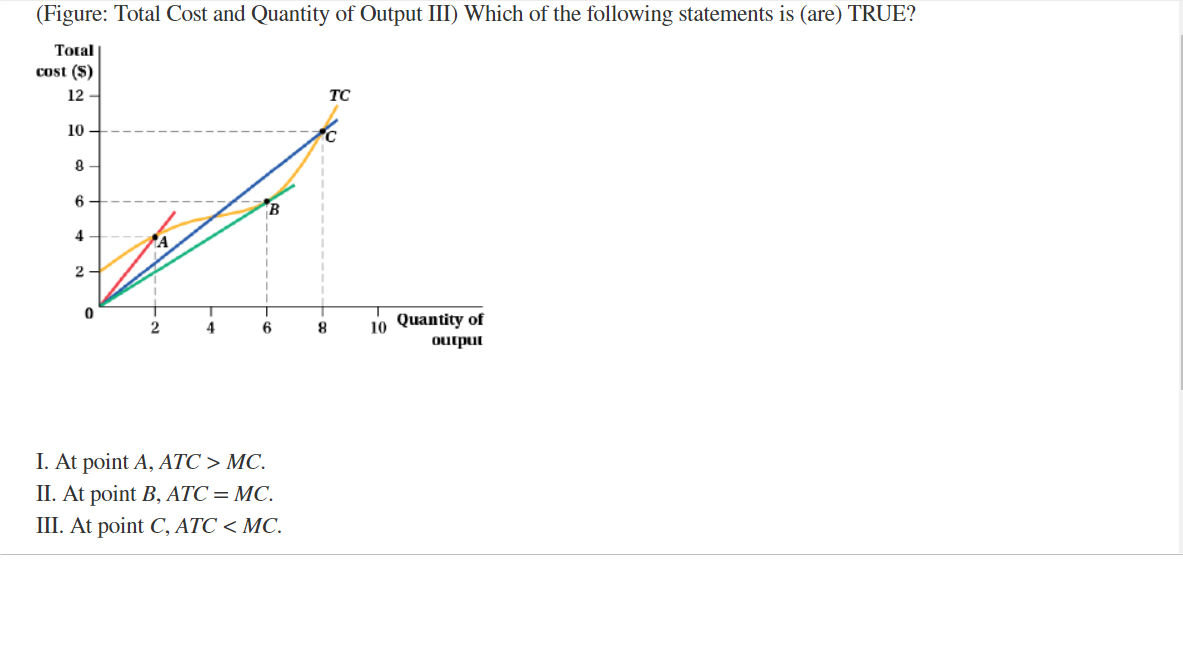 solved-figure-total-cost-and-quantity-of-output-iii-which-chegg