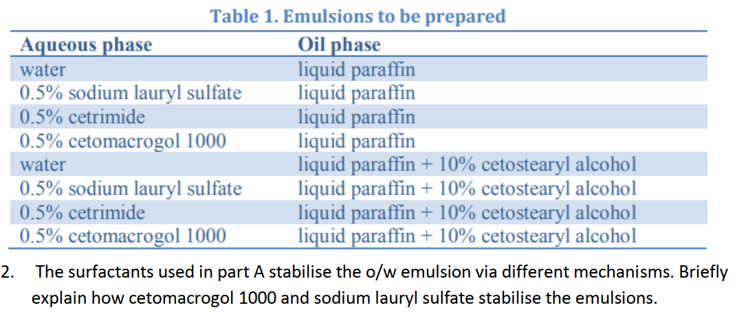 Emulsion Paraffin, Paraffin Emulsion