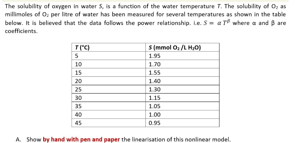 The solubility of oxygen in water S, is a function of | Chegg.com