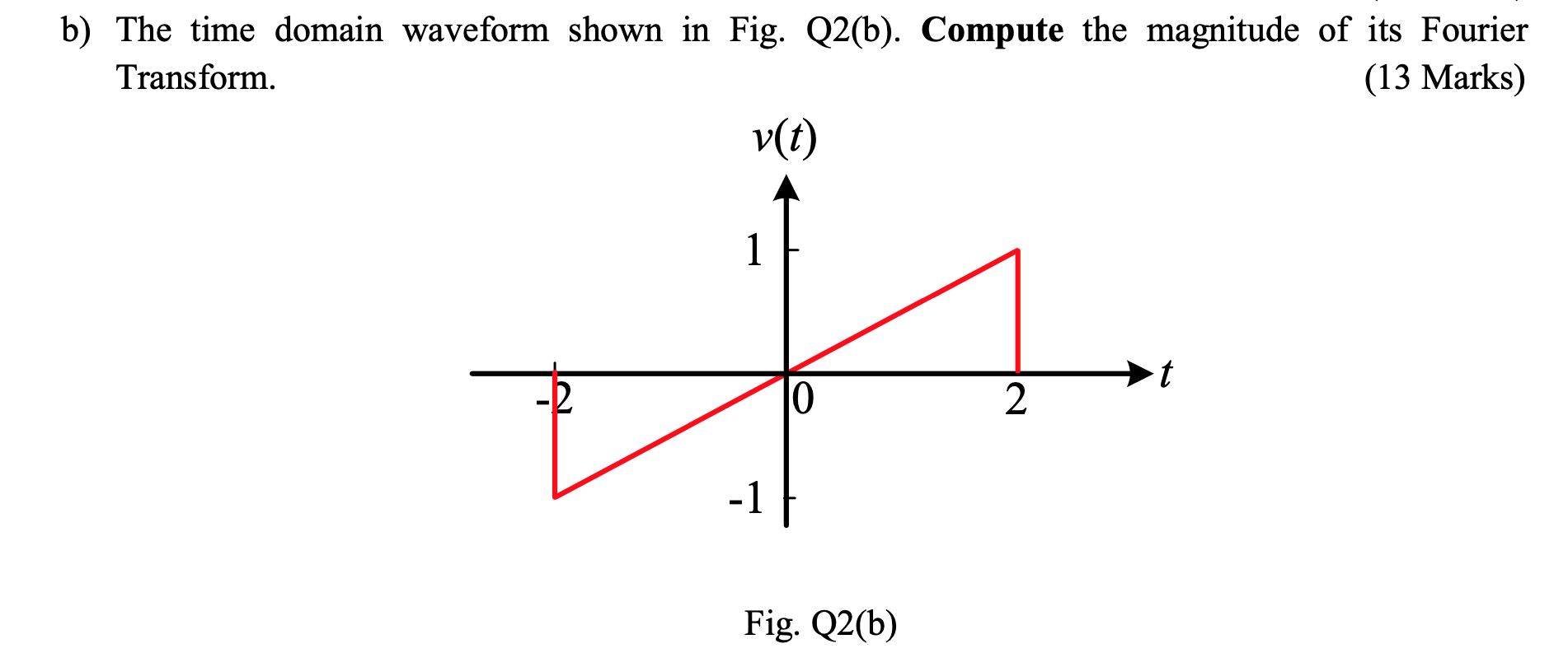 Solved b) The time domain waveform shown in Fig. Q2(b). | Chegg.com