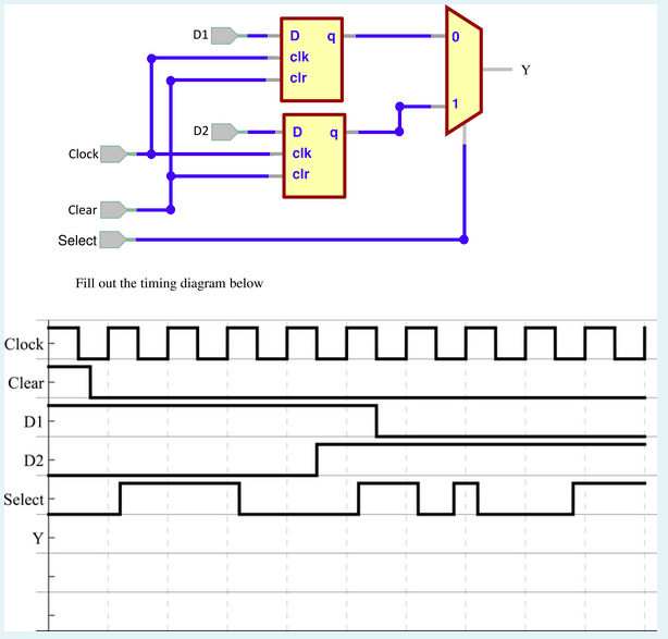 Solved D1 D G 0 clk Y clr D2 Clock D 4 clk clr Clear Select | Chegg.com