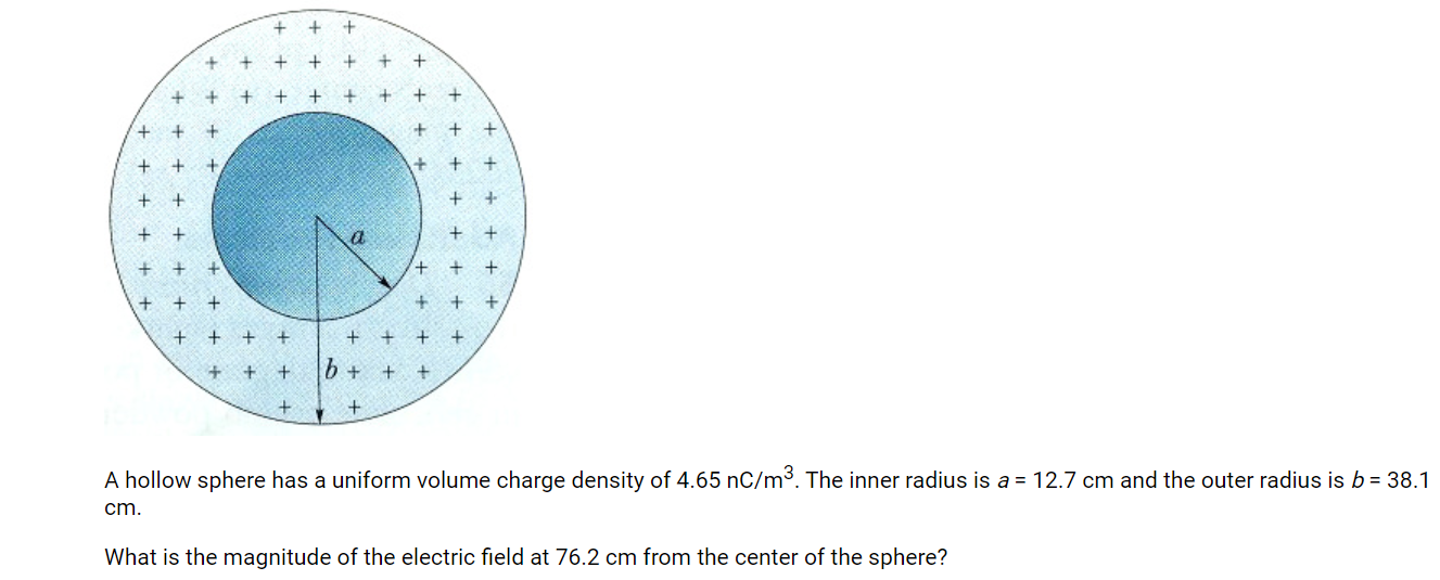 Solved A hollow sphere has a uniform volume charge density