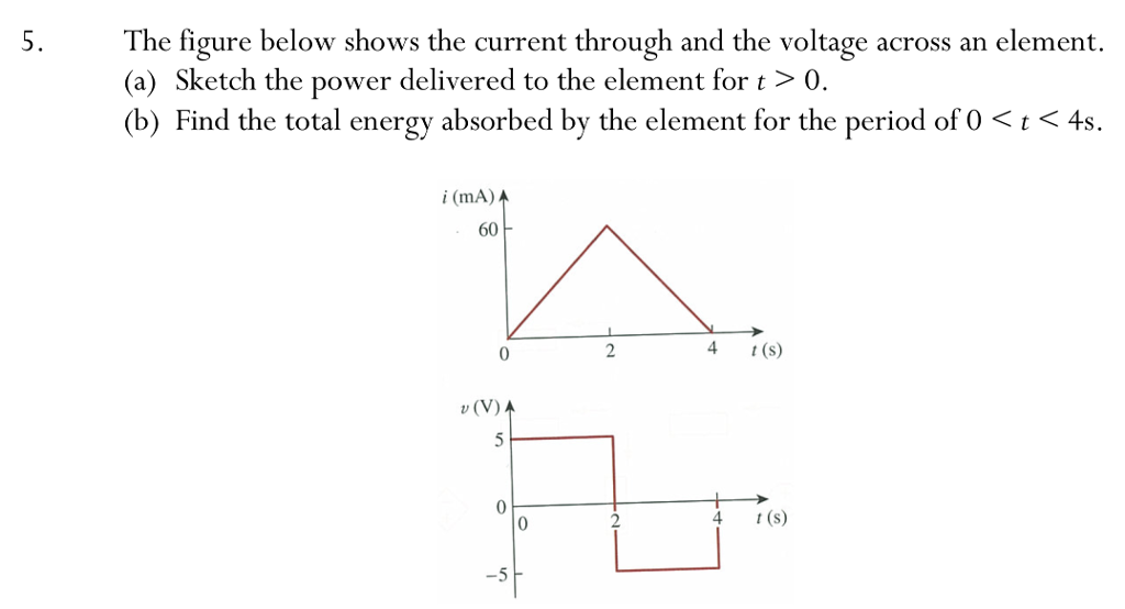 Solved The Figure Below Shows The Current Through And The | Chegg.com