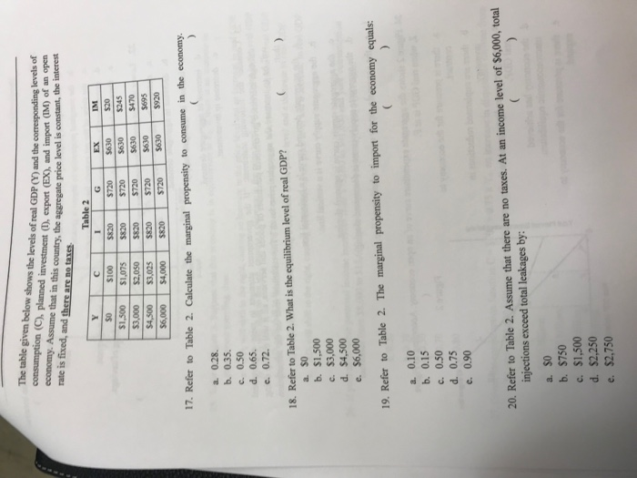 Solved The table given below shows the levels of real GDP () | Chegg.com