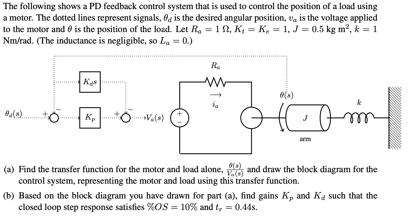 Solved The following shows a PD feedback control system that | Chegg.com