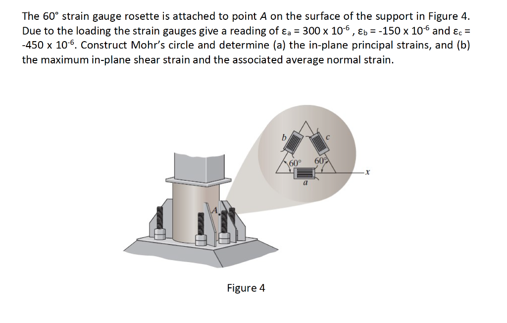 Solved The 60° Strain Gauge Rosette Is Attached To Point A | Chegg.com