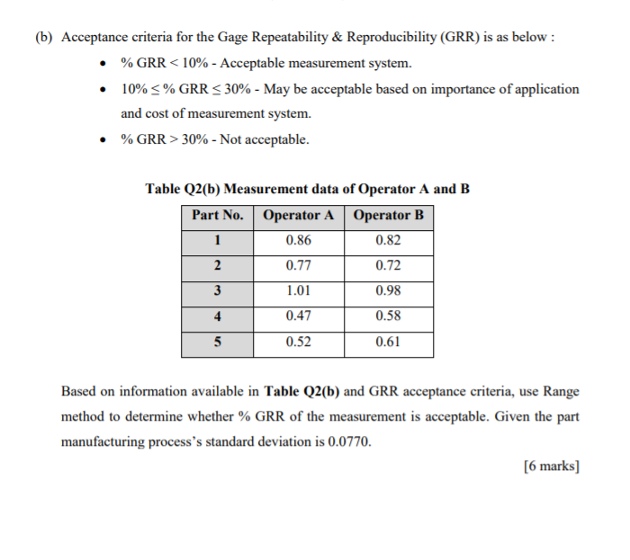 Solved (6) Acceptance criteria for the Gage Repeatability &