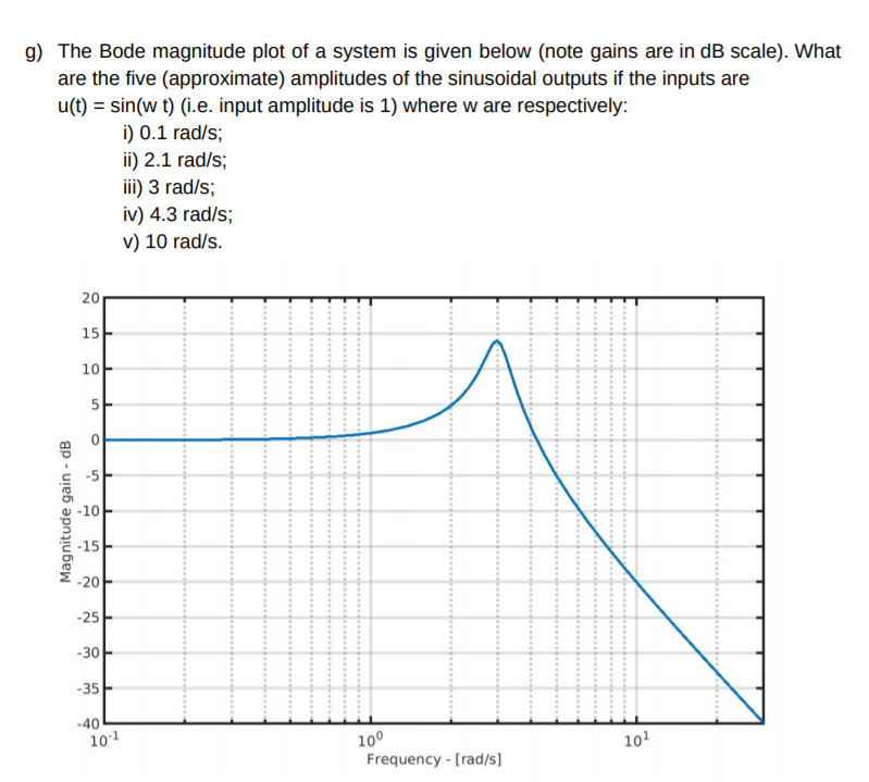 Solved g) The Bode magnitude plot of a system is given below | Chegg.com