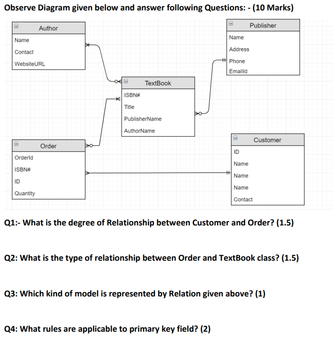 Solved Observe Diagram given below and answer following | Chegg.com