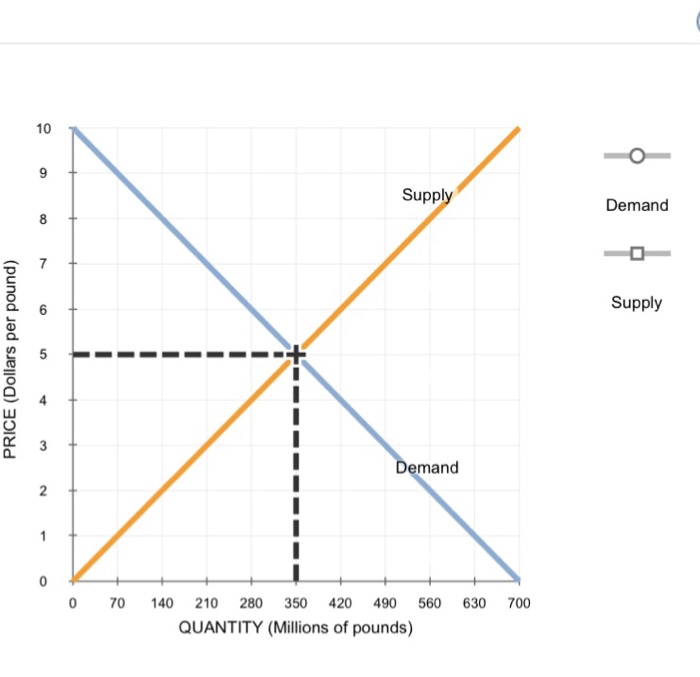 Solved .Short-un and leng-run effects of a shife in demand | Chegg.com