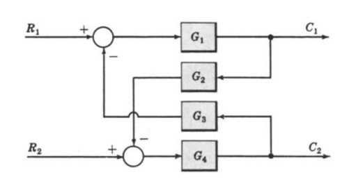 Solved For the system shown in the figure, determine C1 and | Chegg.com