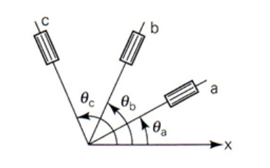 Solved Using a strain gauge rosette, the strains measured at | Chegg.com