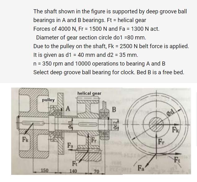 Solved The Shaft Shown In Figure Is To Be