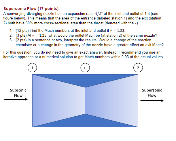 Supersonic Flow (17 points)
A converging-diverging nozzle has an expansion ratio \( A / A^{*} \) at the inlet and outlet of \