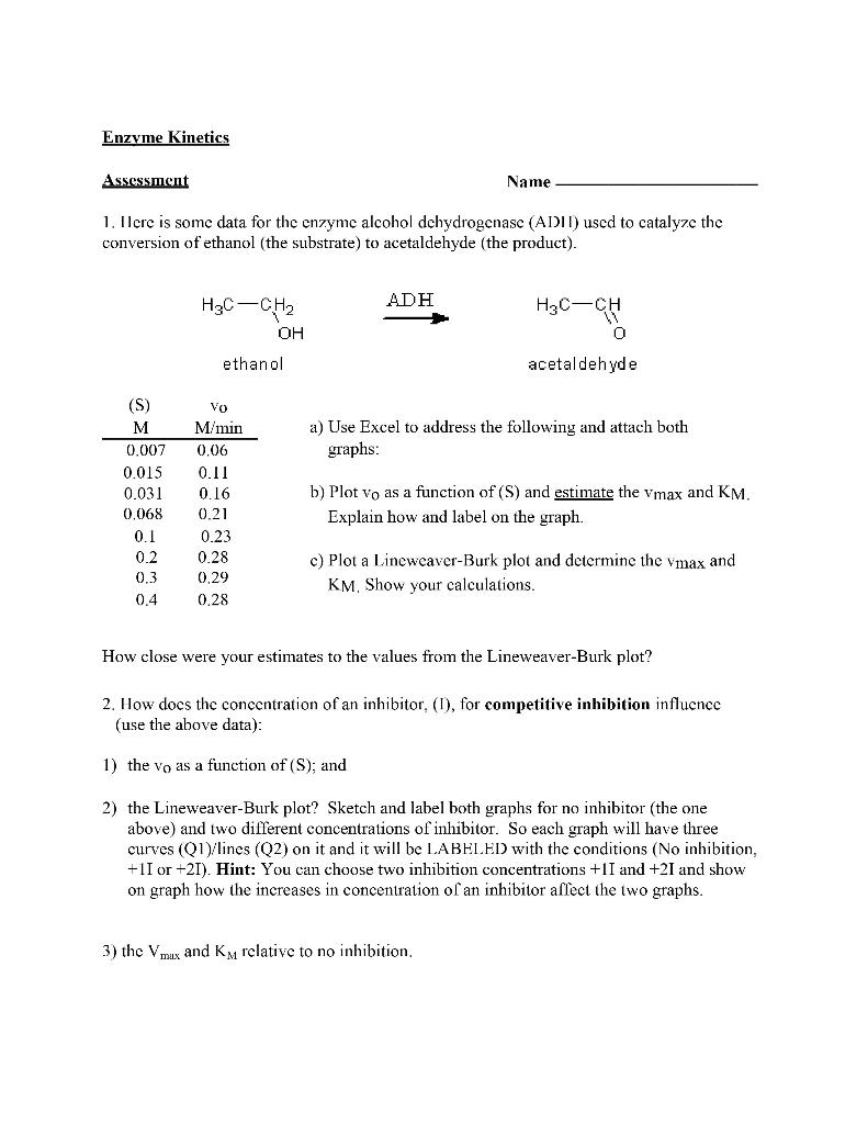 Enzyme Kinetics Assessment Name 1. Here is some data | Chegg.com