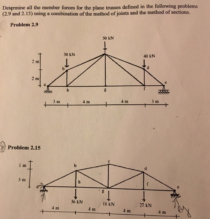 Solved Determine all the member forces for the plane trusses | Chegg.com