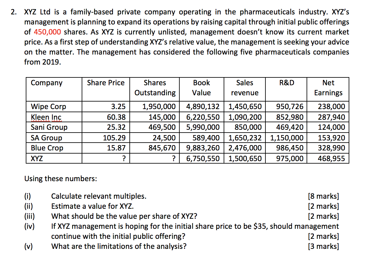 2 Xyz Ltd Is A Family Based Private Company Opera Chegg Com