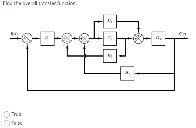 Solved Find the overall transfer function. H Гн R(S) C($) G | Chegg.com