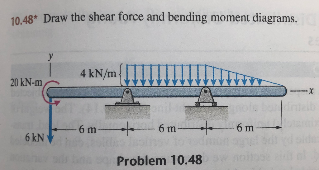 Solved 10.46 Draw the shear force and bending moment | Chegg.com