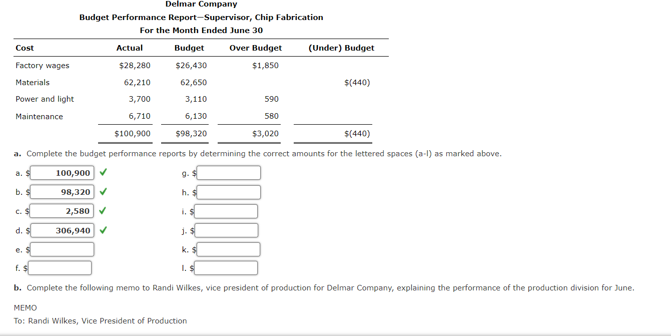 Solved Budget Performance Reports for Cost Centers Partially | Chegg.com