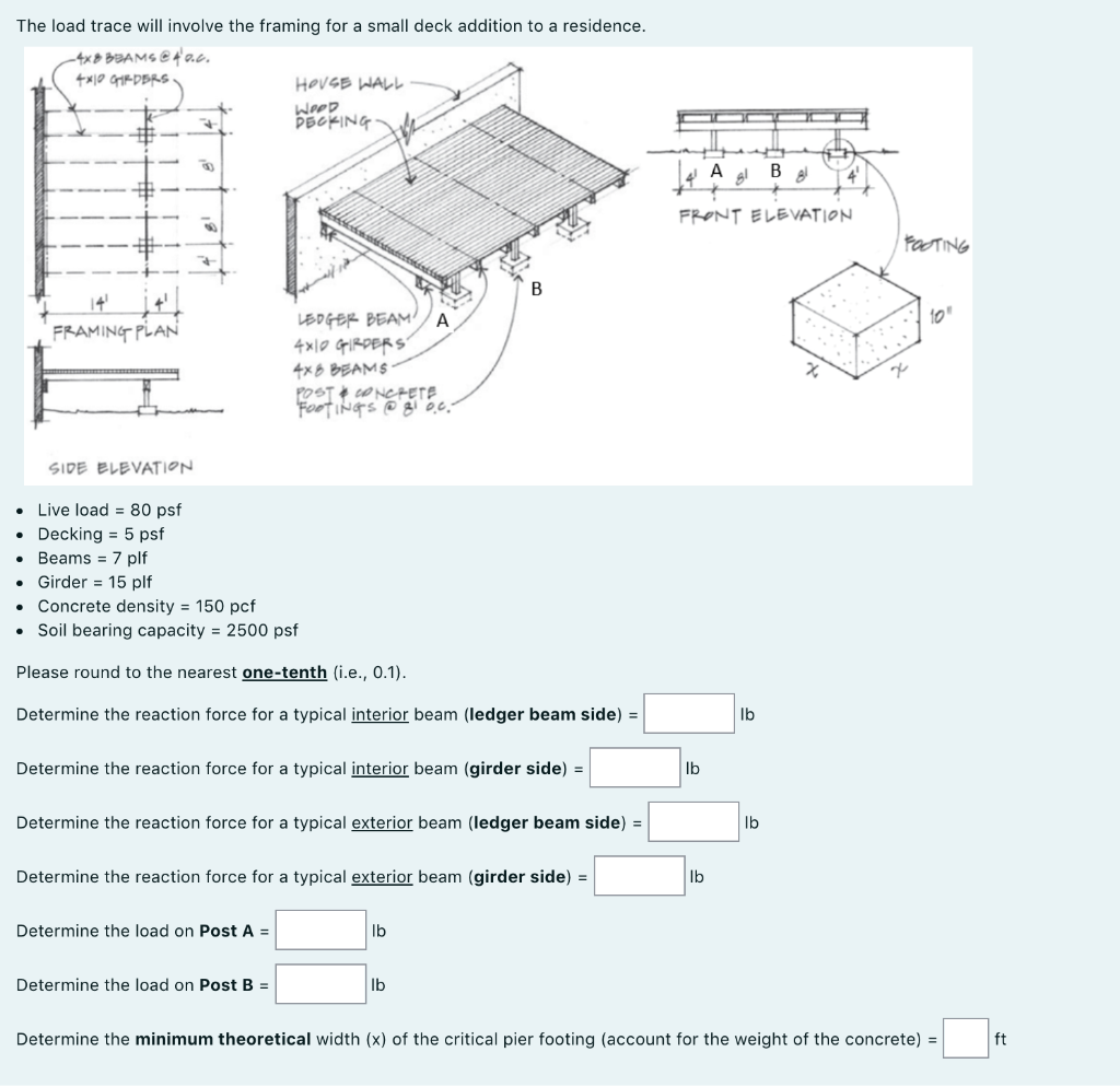 The load trace will involve the framing for a small | Chegg.com