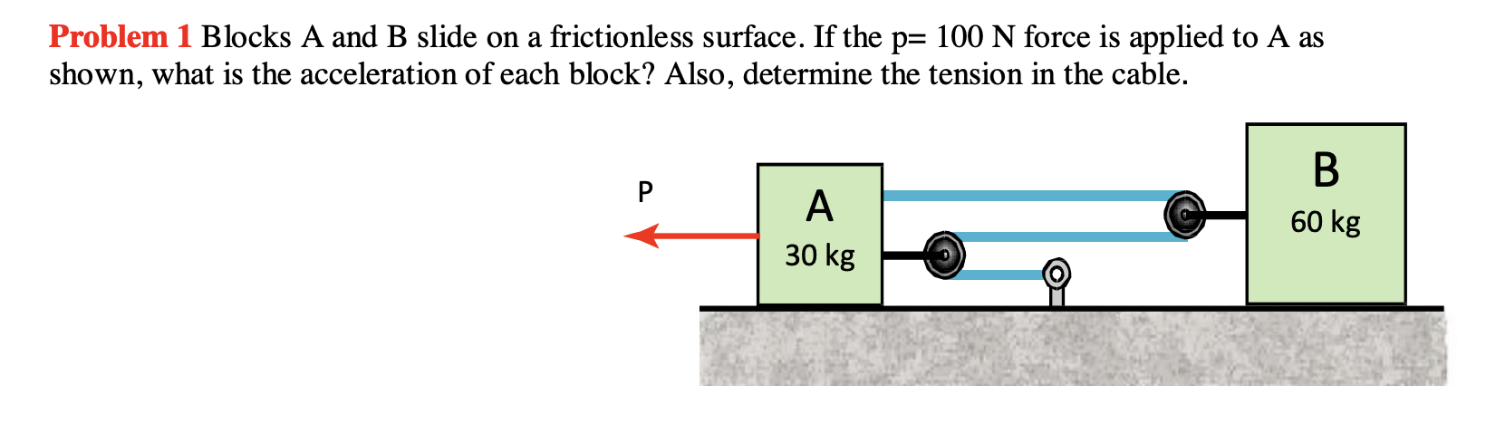 Solved Problem 1 Blocks A And B Slide On A Frictionless 