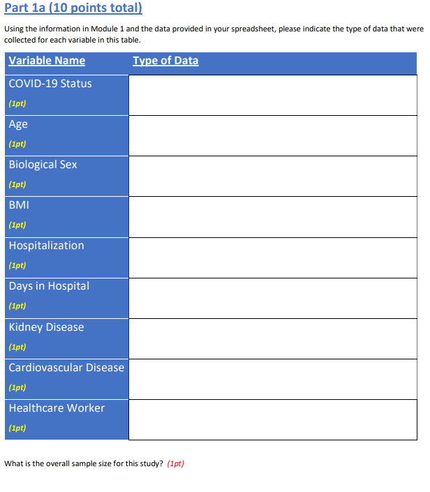 Solved Using the information in Module 1 and the data | Chegg.com