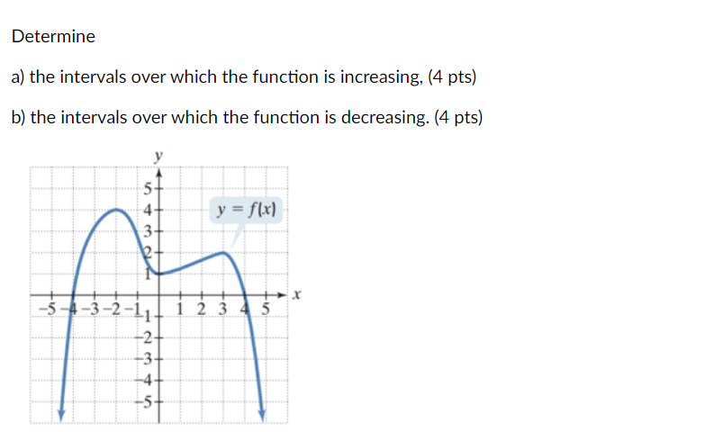 Solved Determine a) the intervals over which the function is | Chegg.com