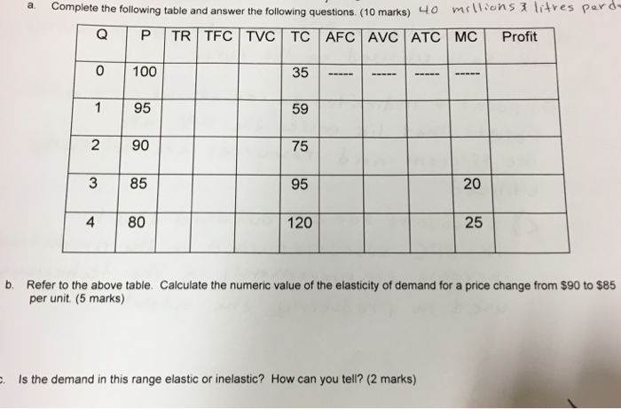 Solved Complete the following table and answer the following | Chegg.com